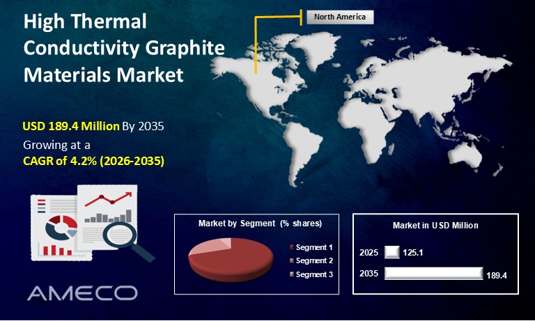 High Thermal Conductivity Graphite Materials Market Size